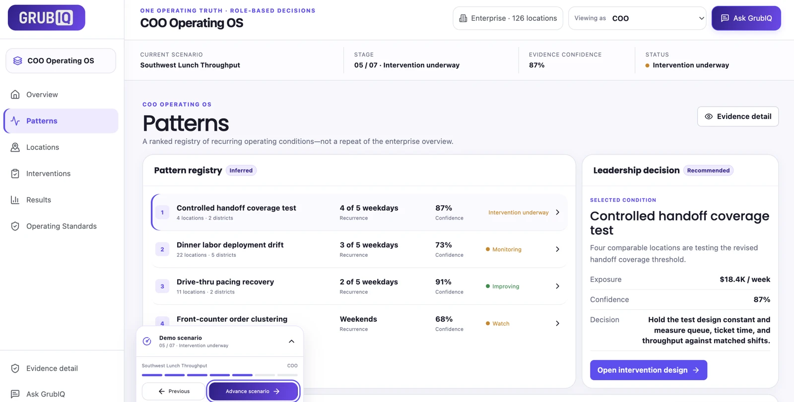 Authentic GrubIQ COO interface. Illustrative scenario data, not customer results.